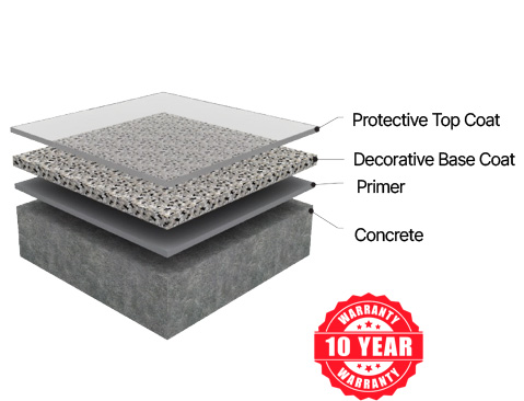 polyaspartic floor coating layers